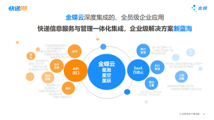 快递100应邀参加金蝶生态伙伴大会并发表主题演讲